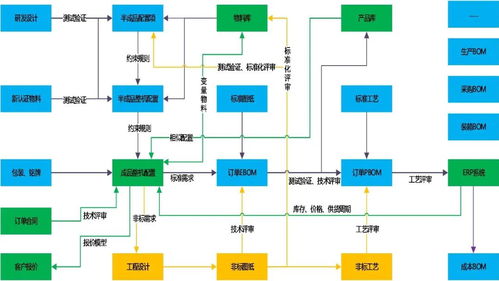 PLM產品配置與機器人系統集成 驅動客戶化定制快速響應新范式