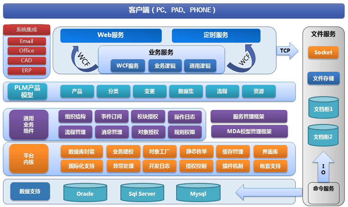 PLM產(chǎn)品生命周期管理系統(tǒng) 賦能企業(yè)智慧制造的核心引擎